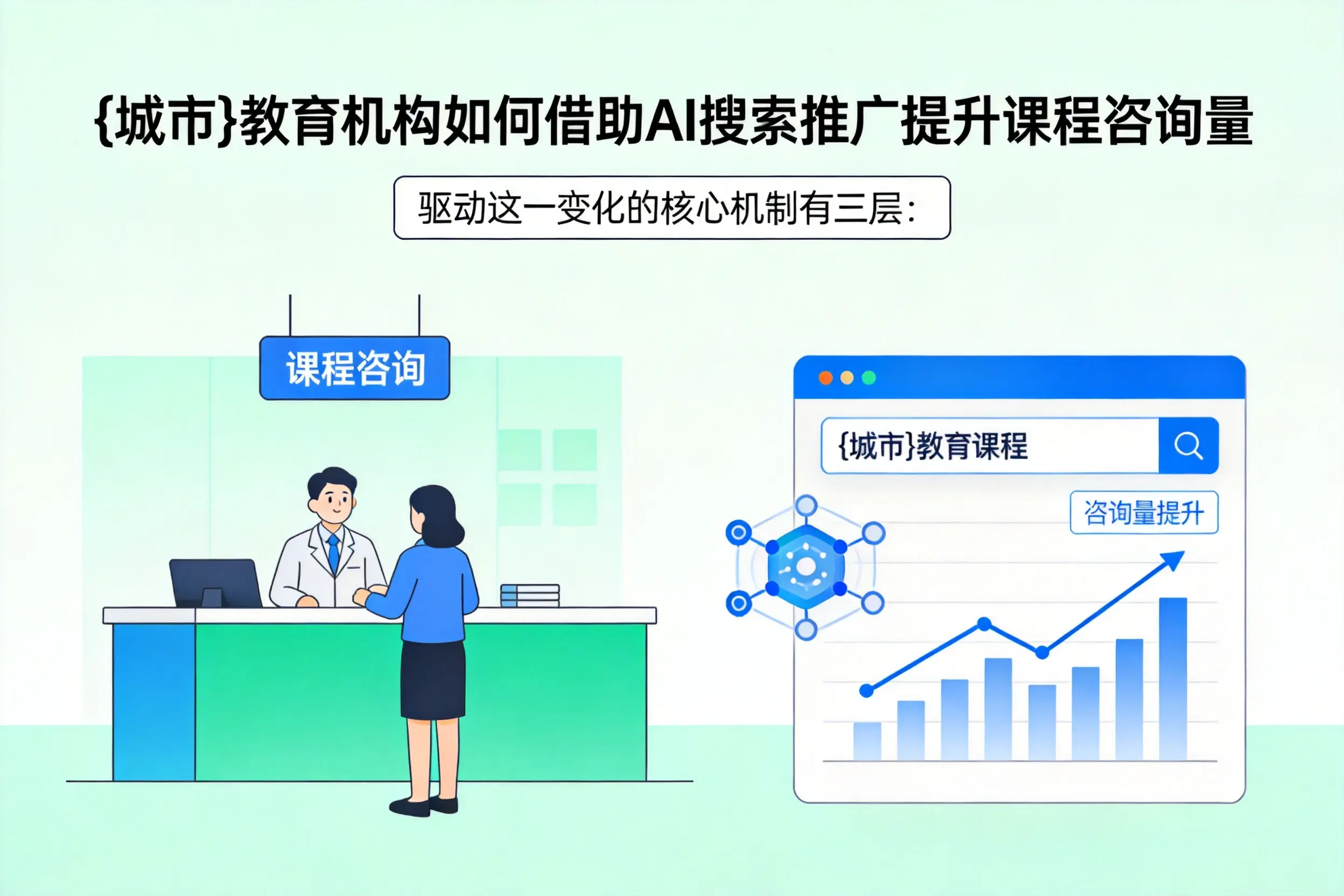 西双版纳教育机构如何借助AI搜索推广提升课程咨询量