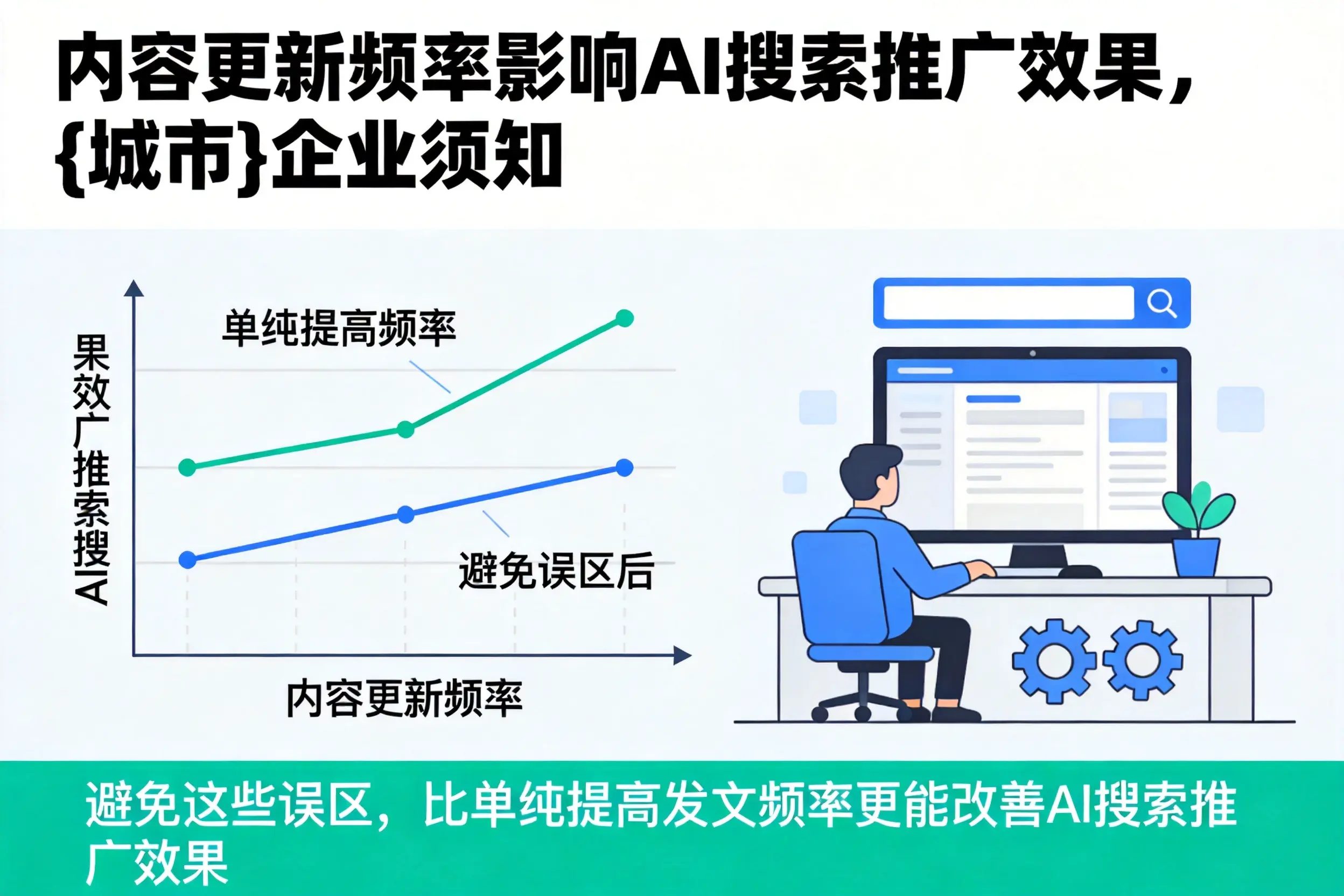 内容更新频率影响AI搜索推广效果,西双版纳企业须知