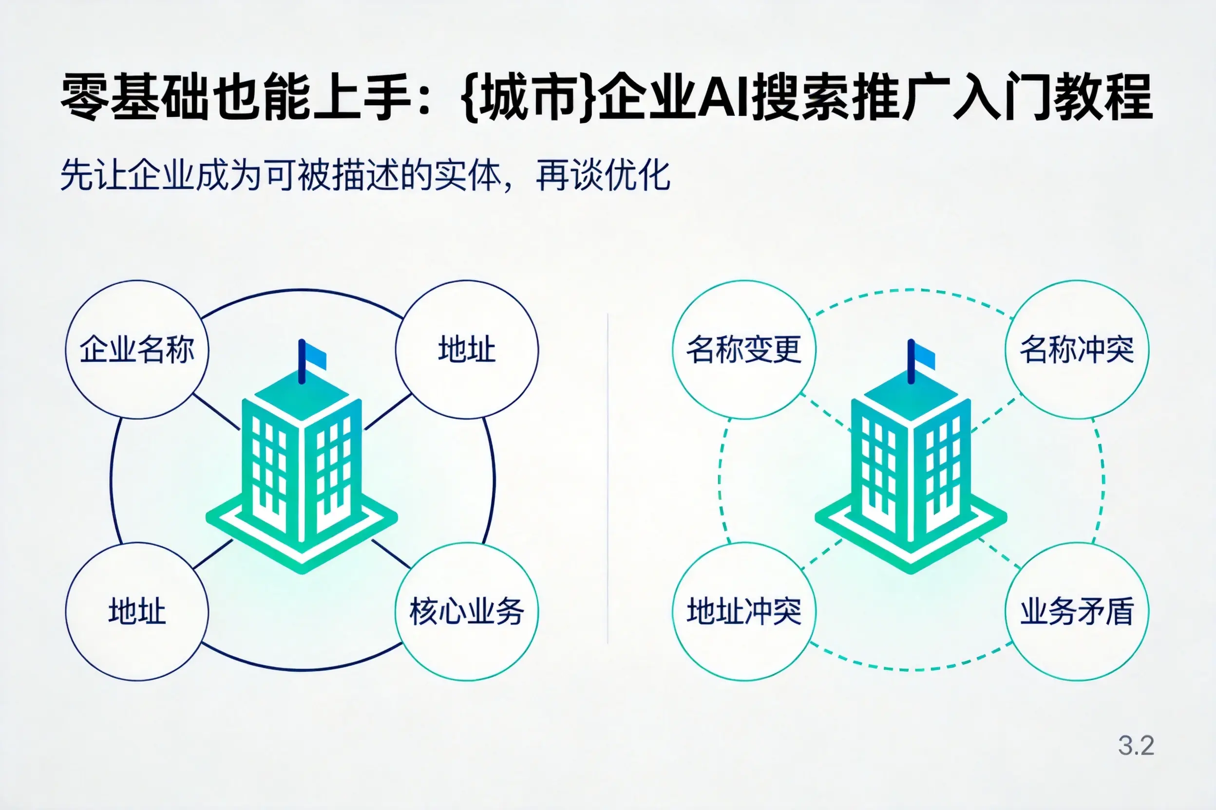 零基础也能上手:西双版纳企业AI搜索推广入门教程