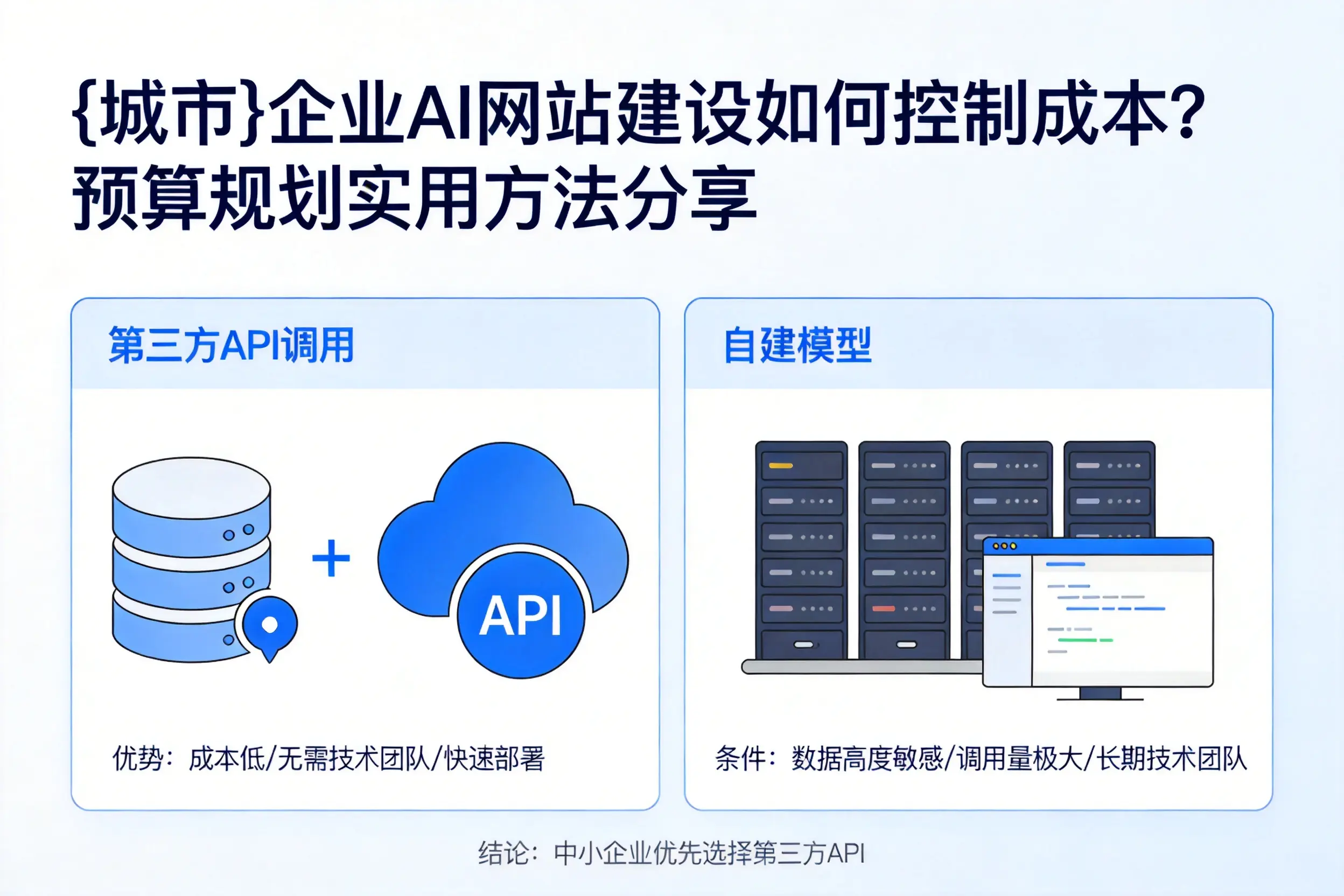 西双版纳企业AI网站建设如何控制成本?预算规划实用方法分享