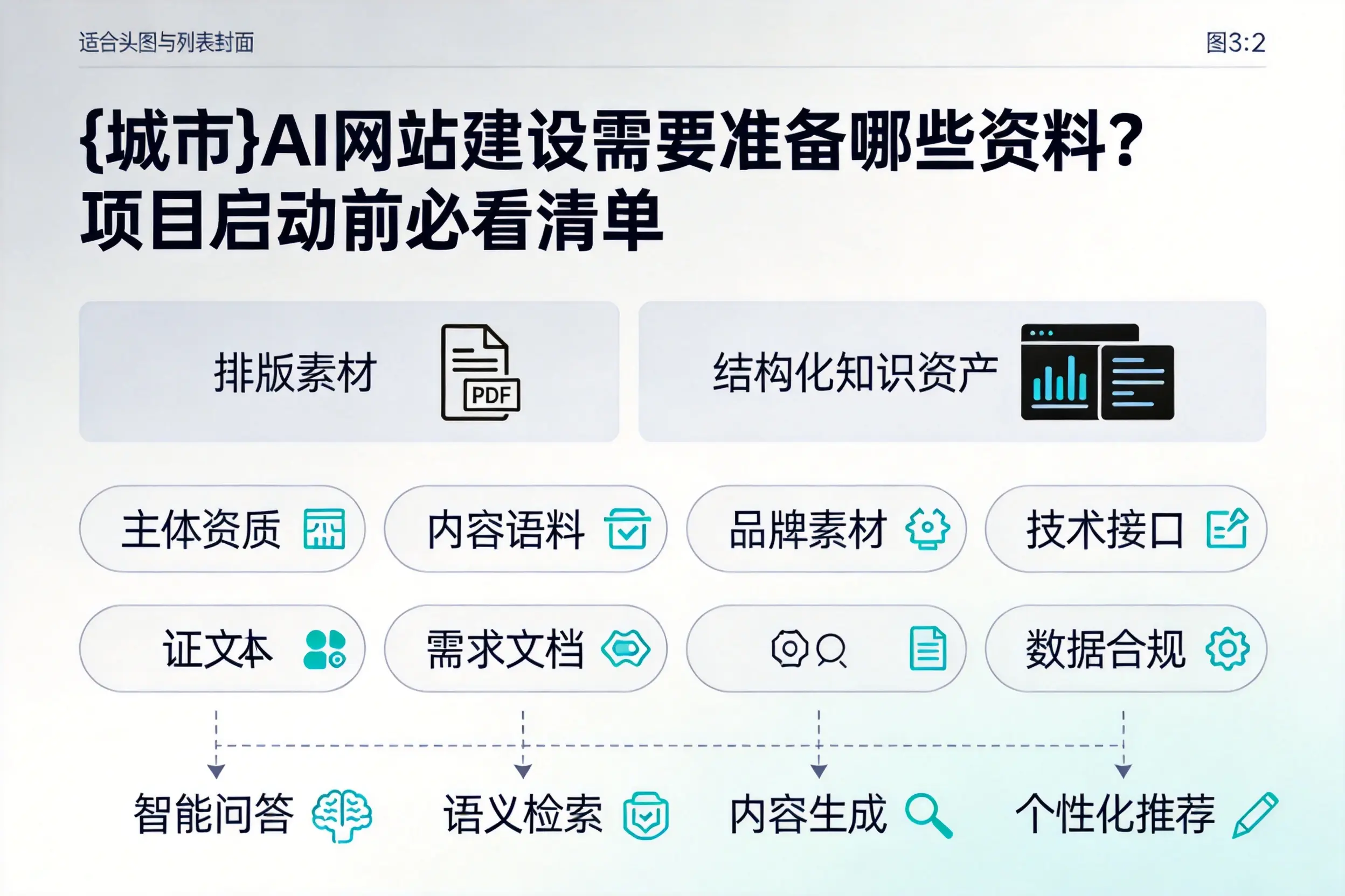 西双版纳AI网站建设需要准备哪些资料？项目启动前必看清单