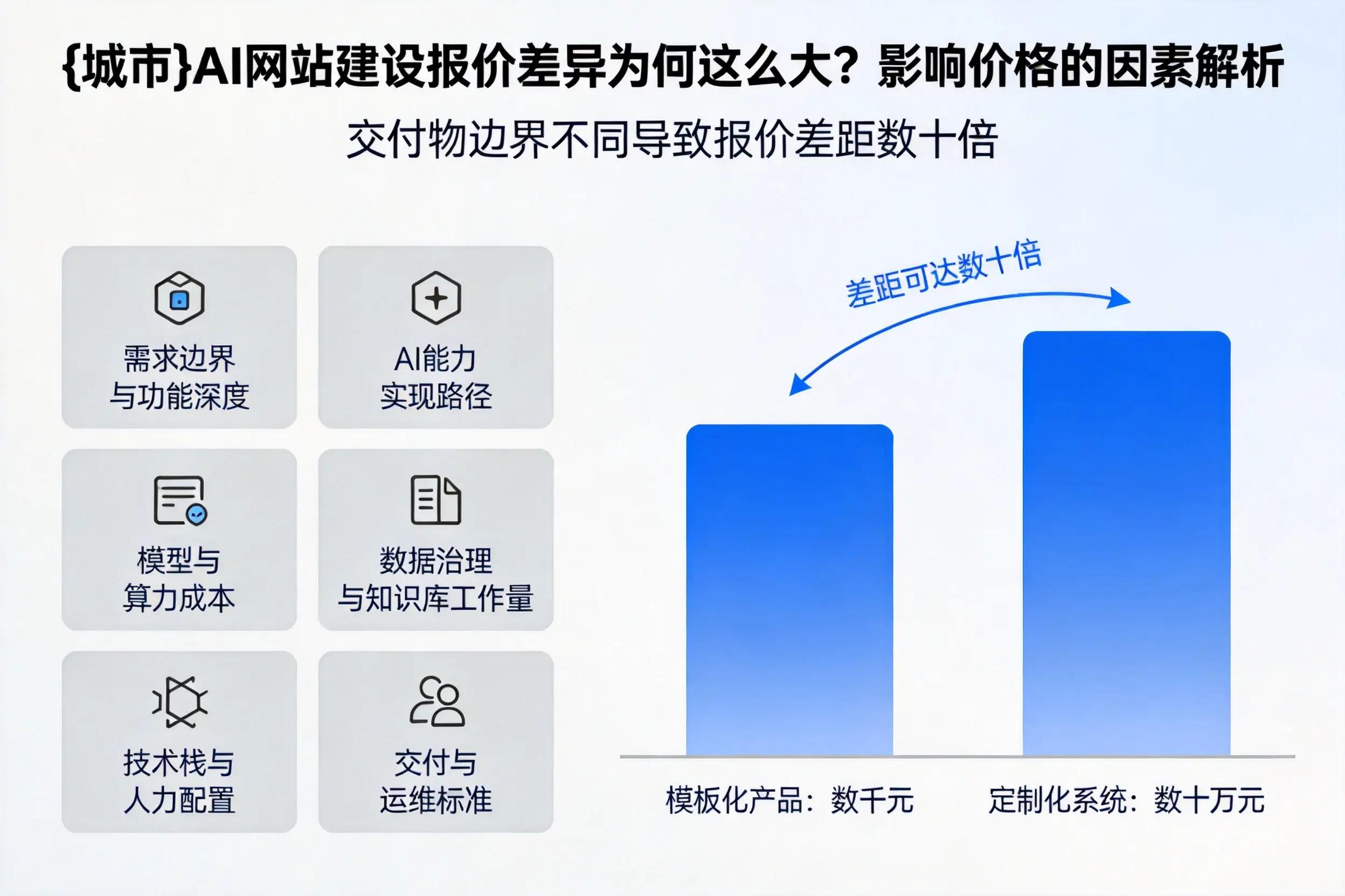西双版纳AI网站建设报价差异为何这么大？影响价格的因素解析