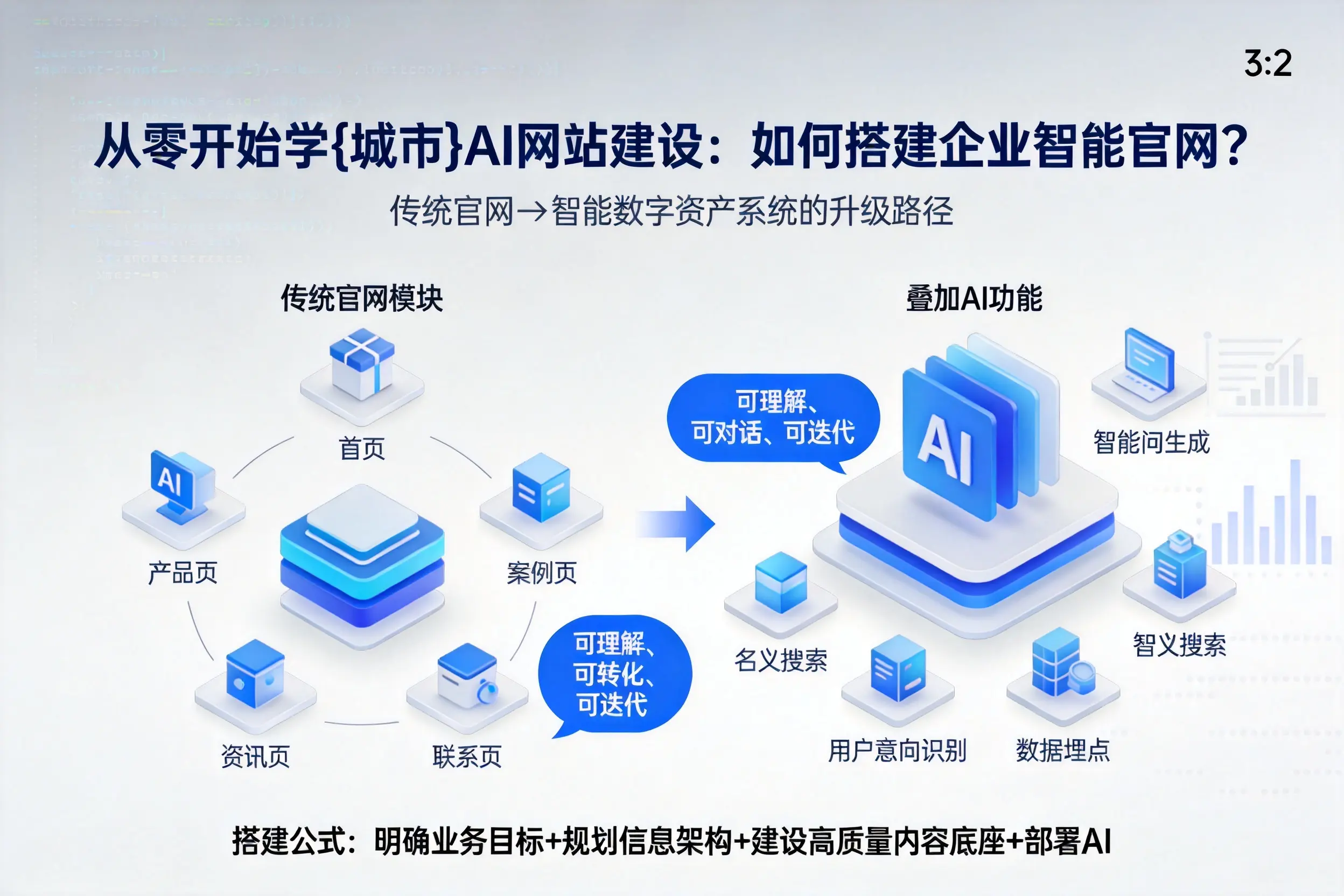 从零开始学西双版纳AI网站建设：如何搭建企业智能官网？