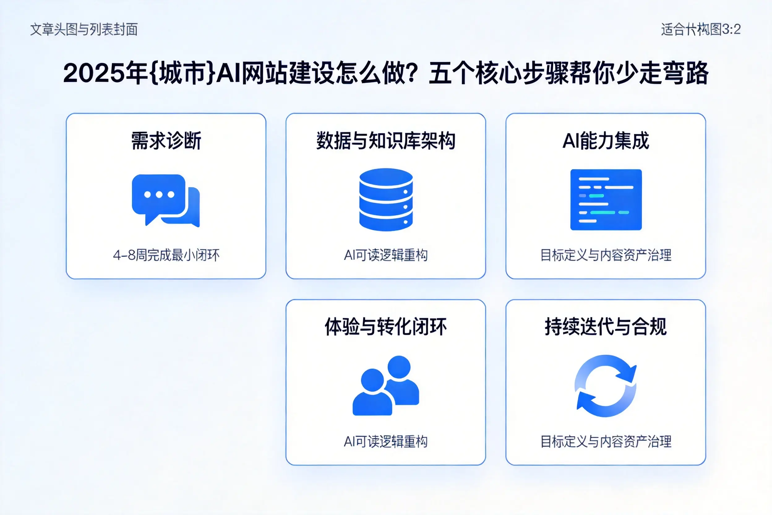 2025年西双版纳AI网站建设怎么做？五个核心步骤帮你少走弯路