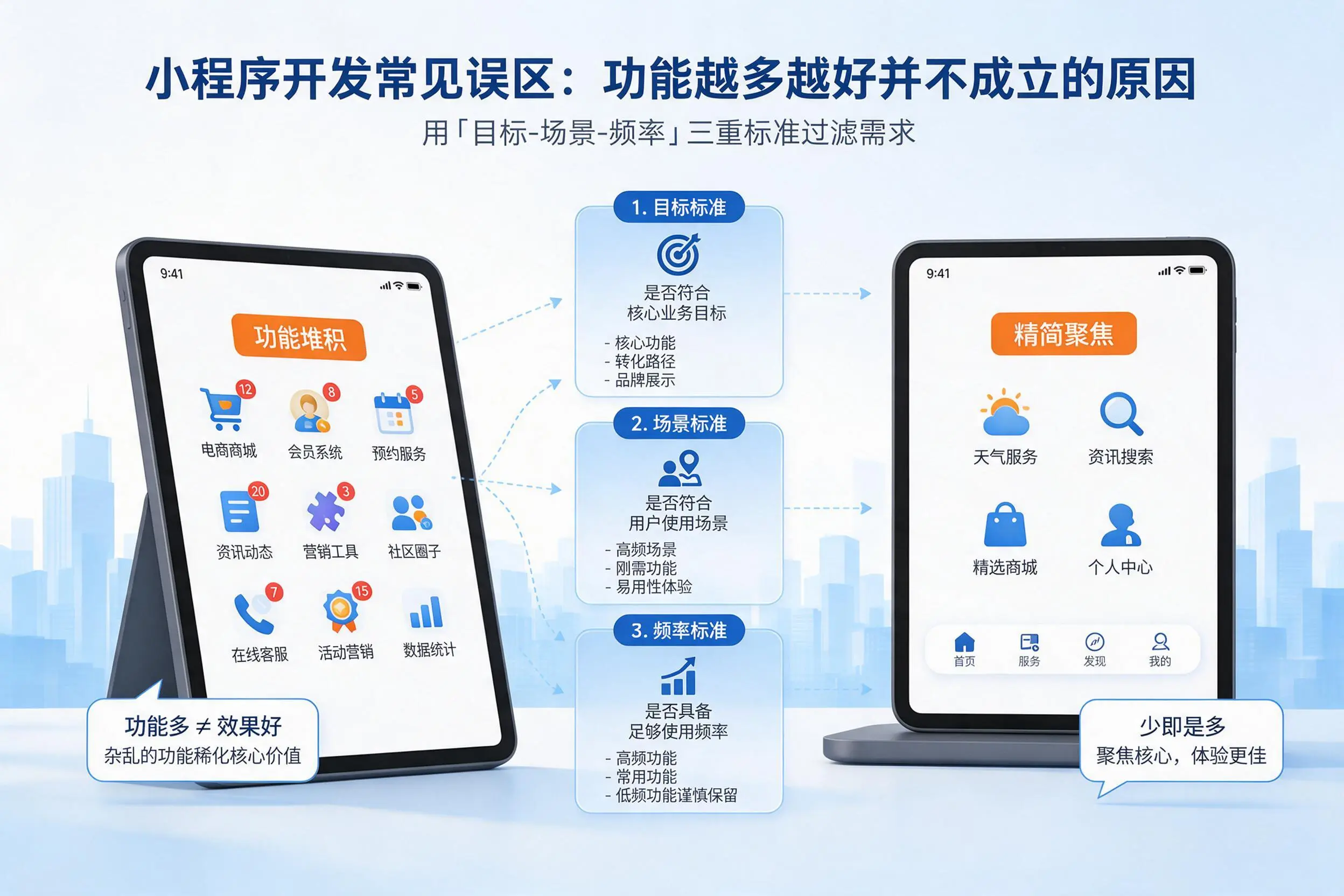 西双版纳小程序开发常见误区:功能越多越好并不成立的原因