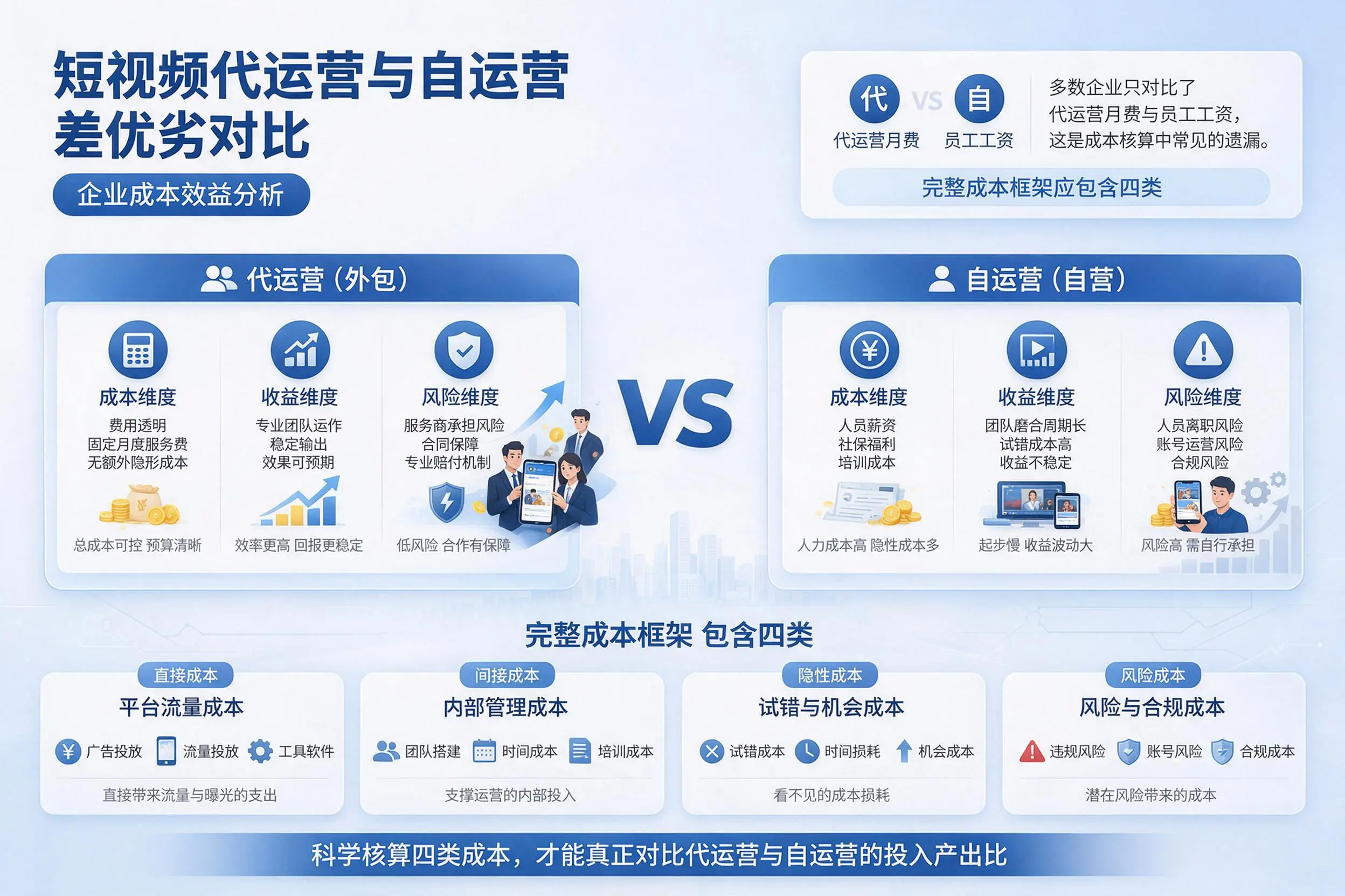 短视频代运营与自运营优劣对比:西双版纳企业成本效益分析