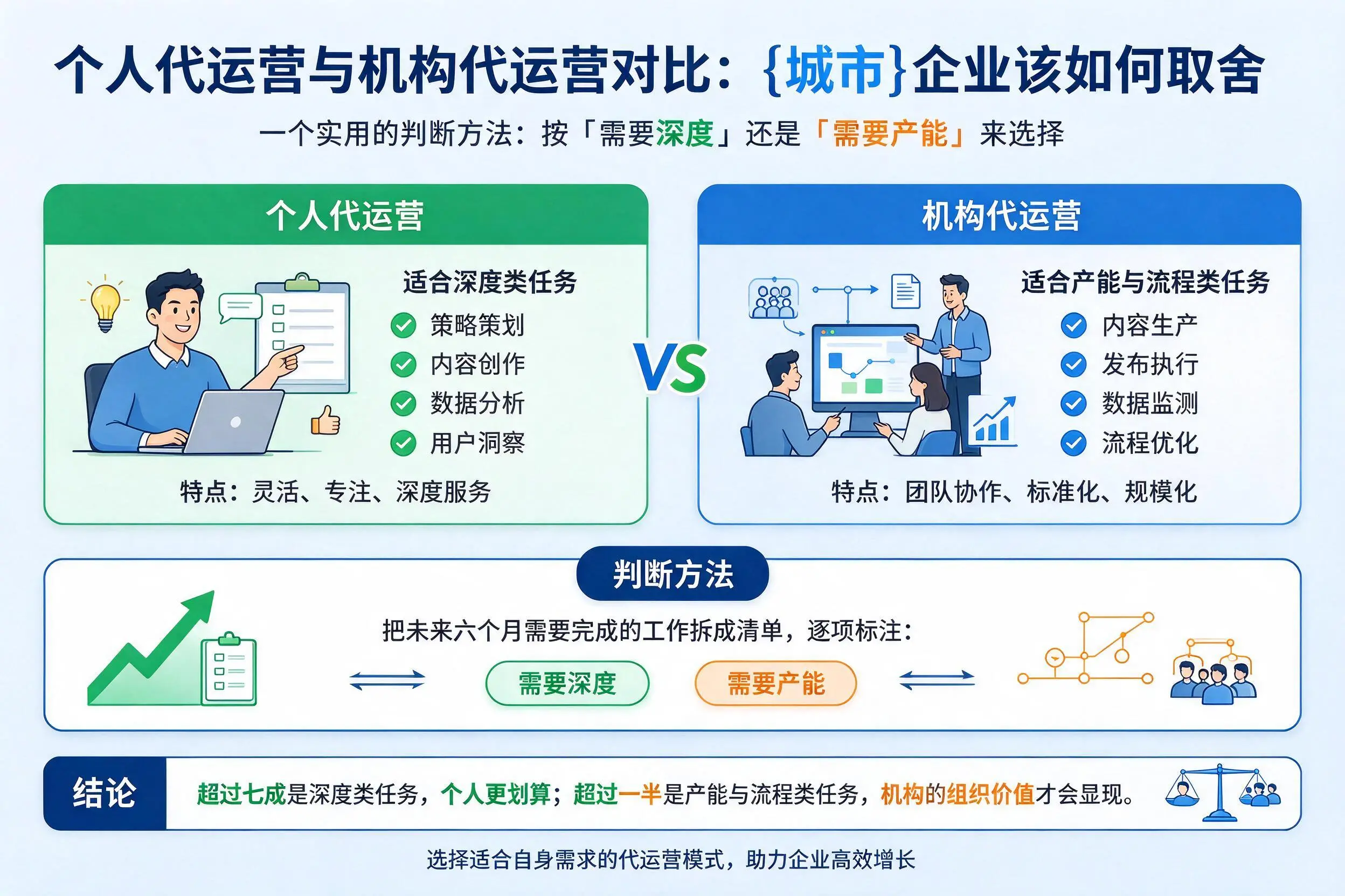 个人代运营与机构代运营对比：西双版纳企业该如何取舍