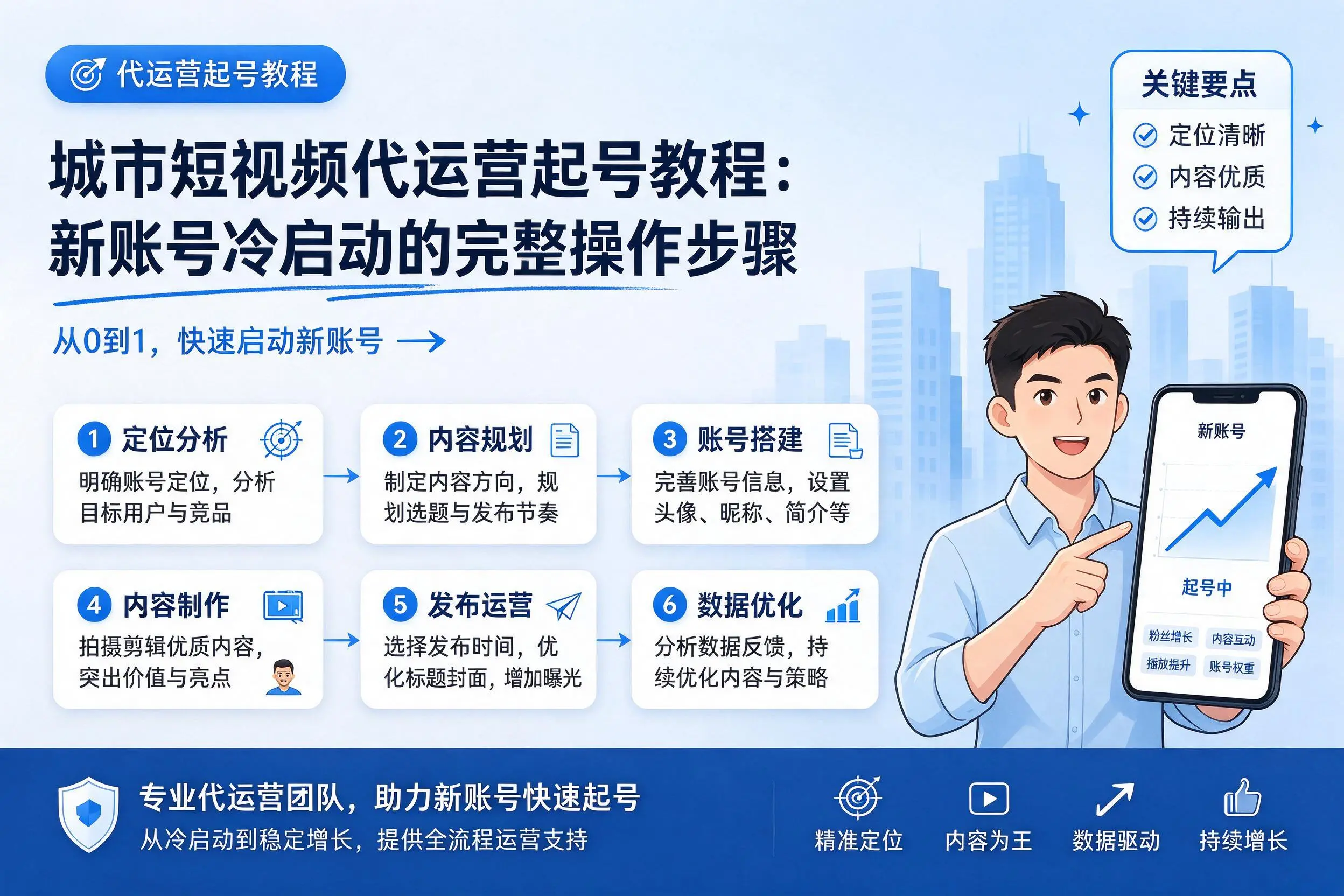 西双版纳短视频代运营起号教程：新账号冷启动的完整操作步骤