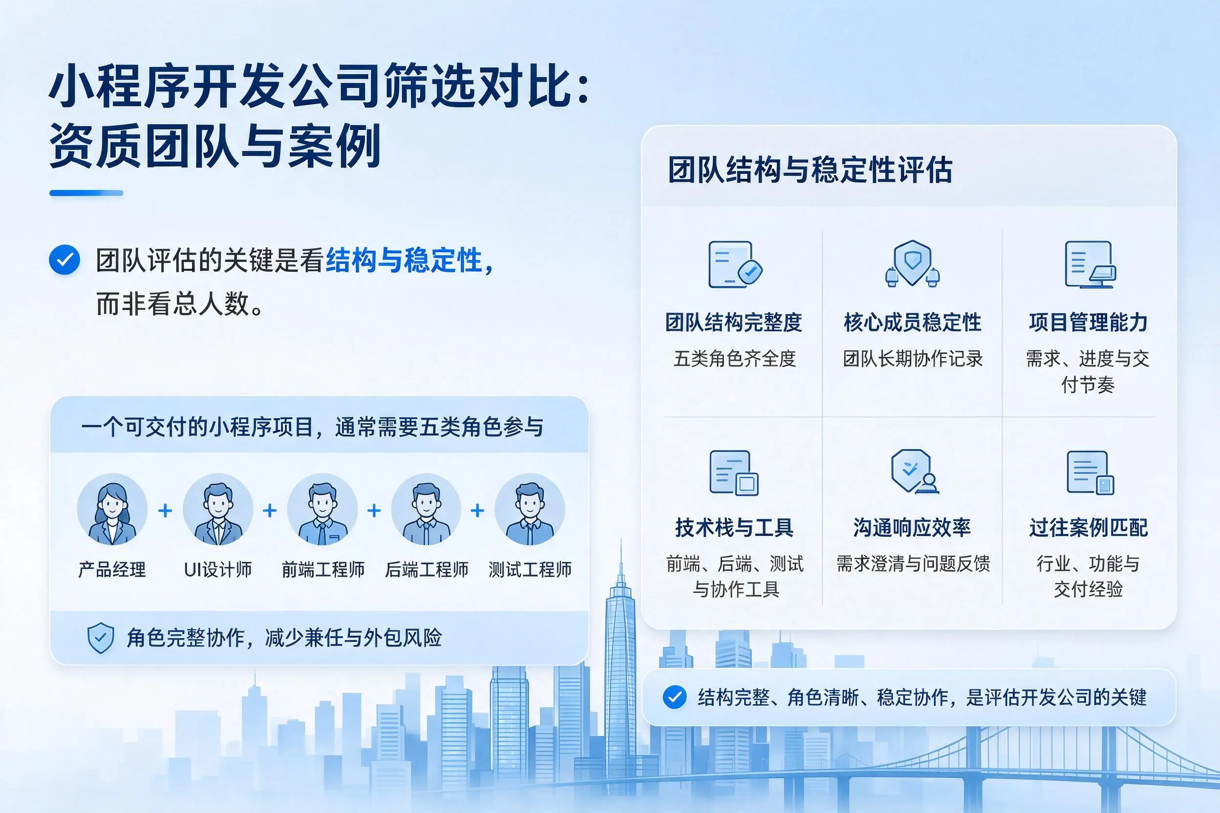 西双版纳小程序开发公司筛选对比：资质团队与案例