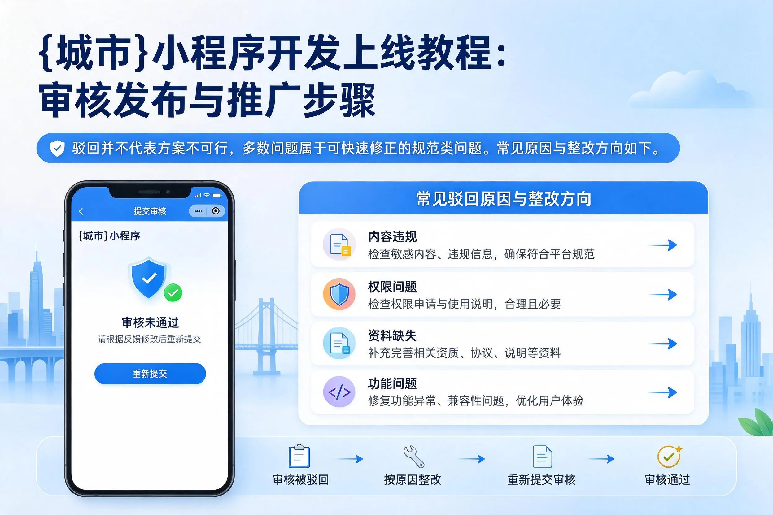 西双版纳小程序开发上线教程：审核发布与推广步骤