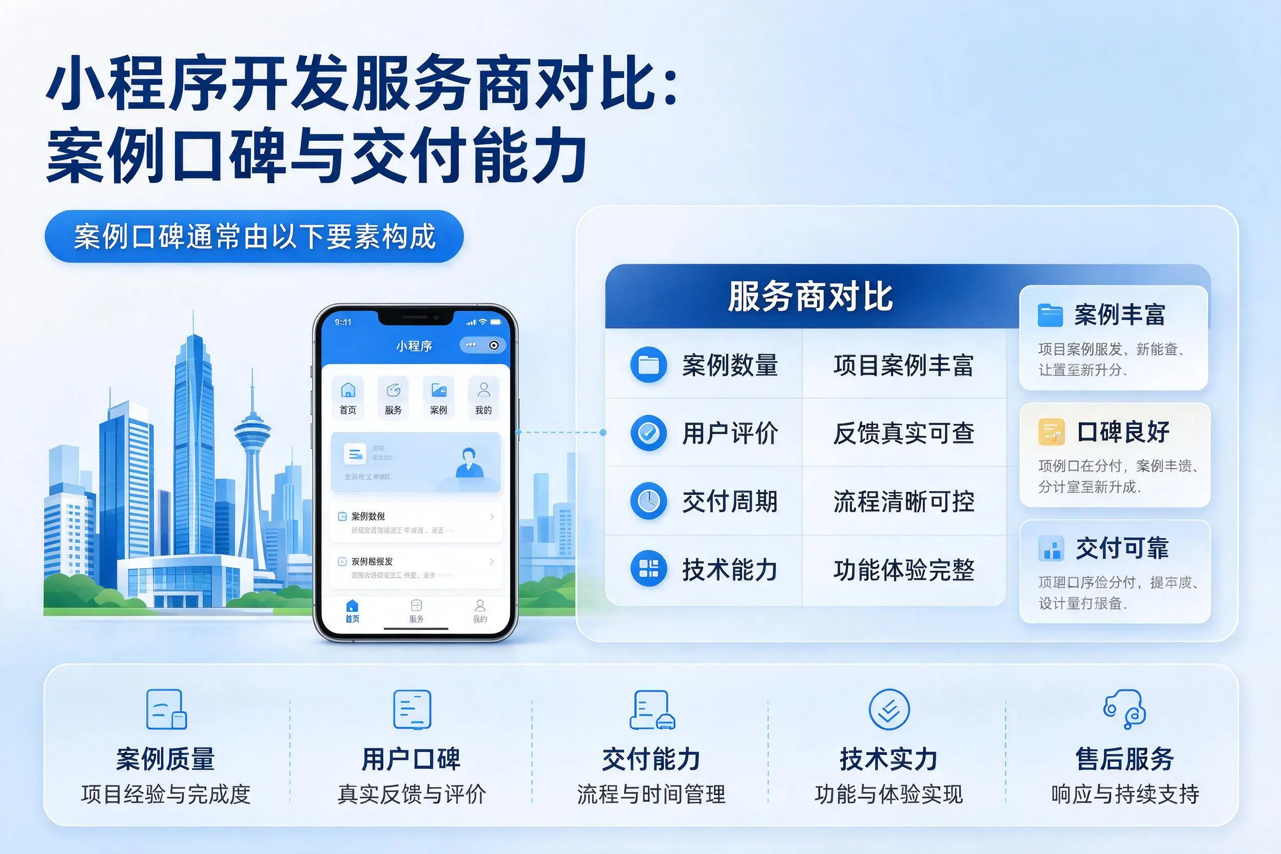 西双版纳小程序开发服务商对比：案例口碑与交付能力