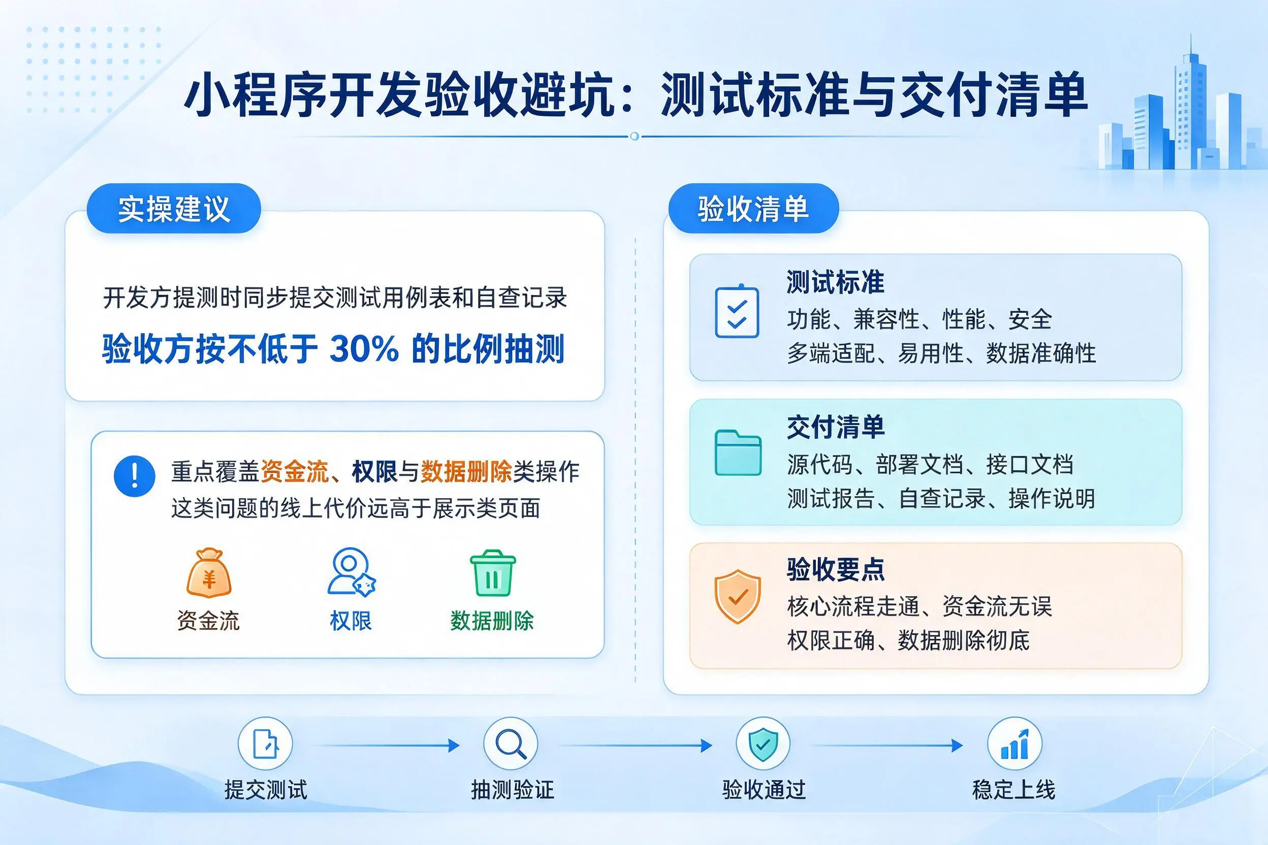 西双版纳小程序开发验收避坑:测试标准与交付清单