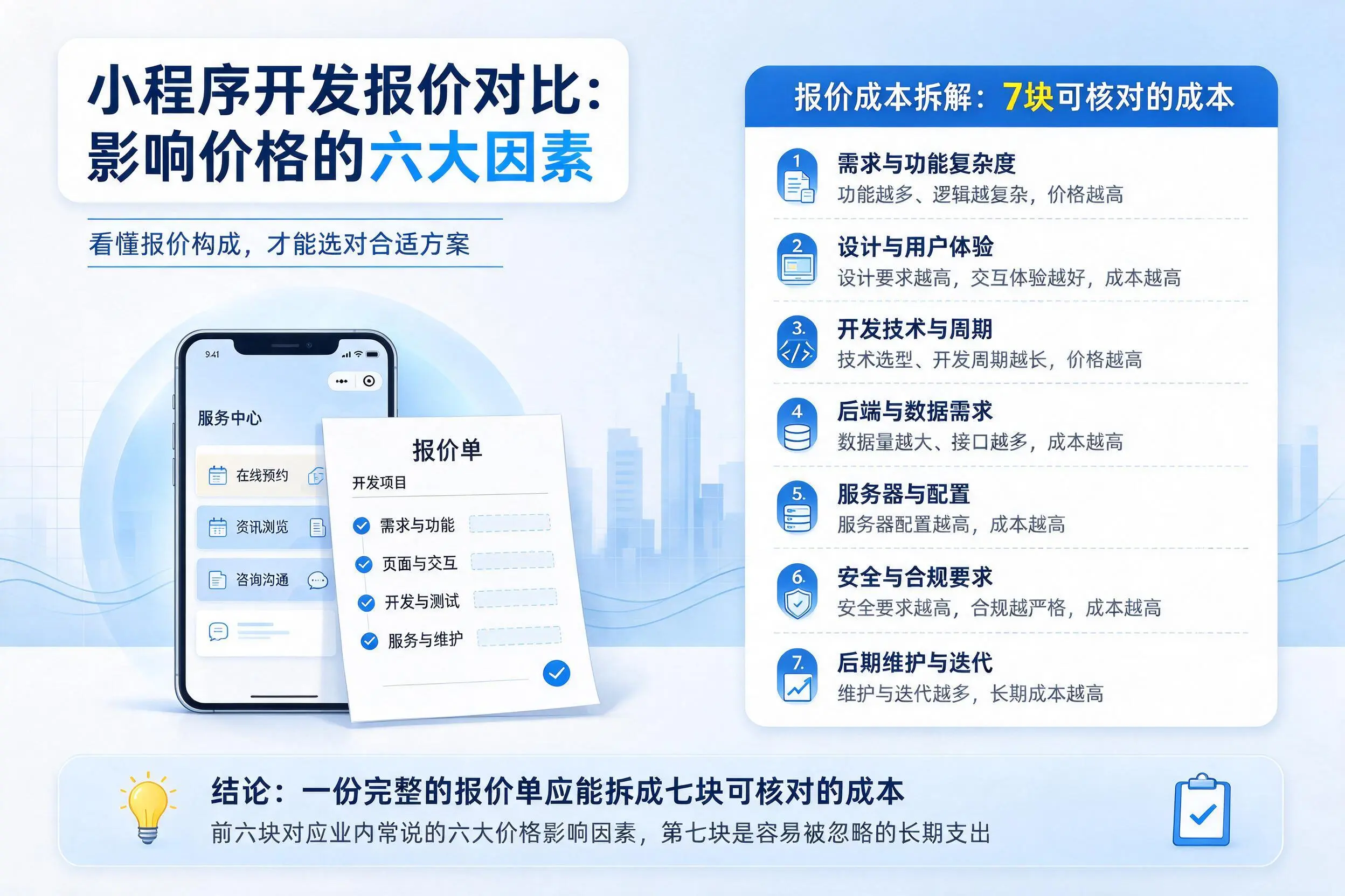 西双版纳小程序开发报价对比:影响价格的六大因素