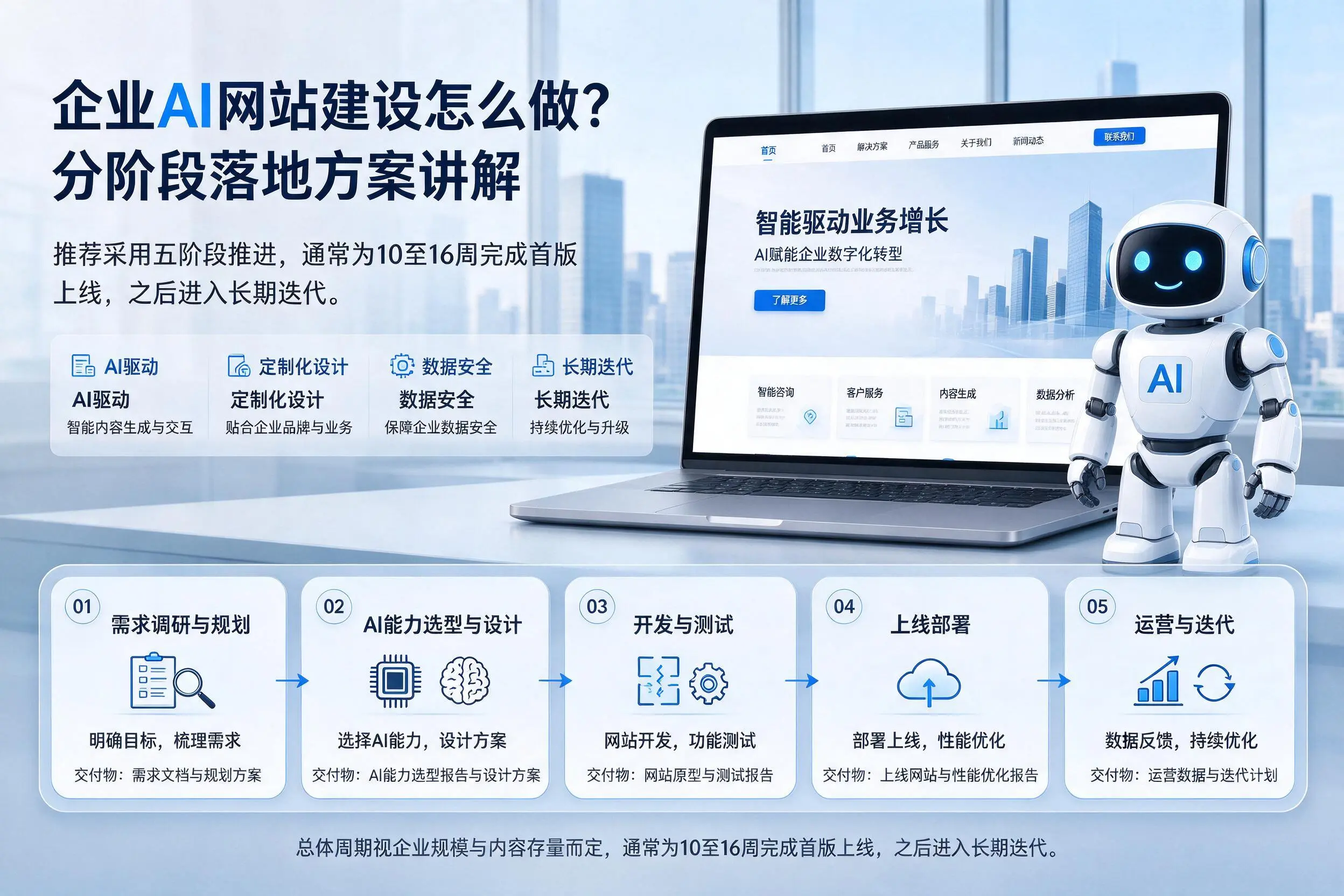 西双版纳企业AI网站建设怎么做?分阶段落地方案讲解