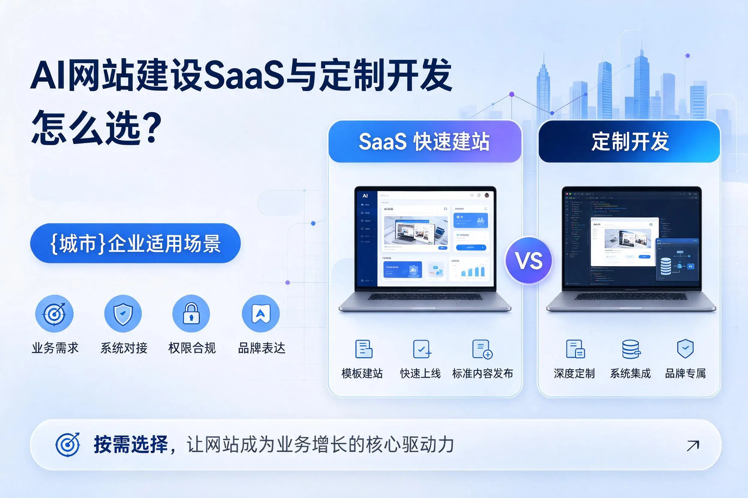 AI网站建设SaaS与定制开发怎么选?西双版纳企业适用场景