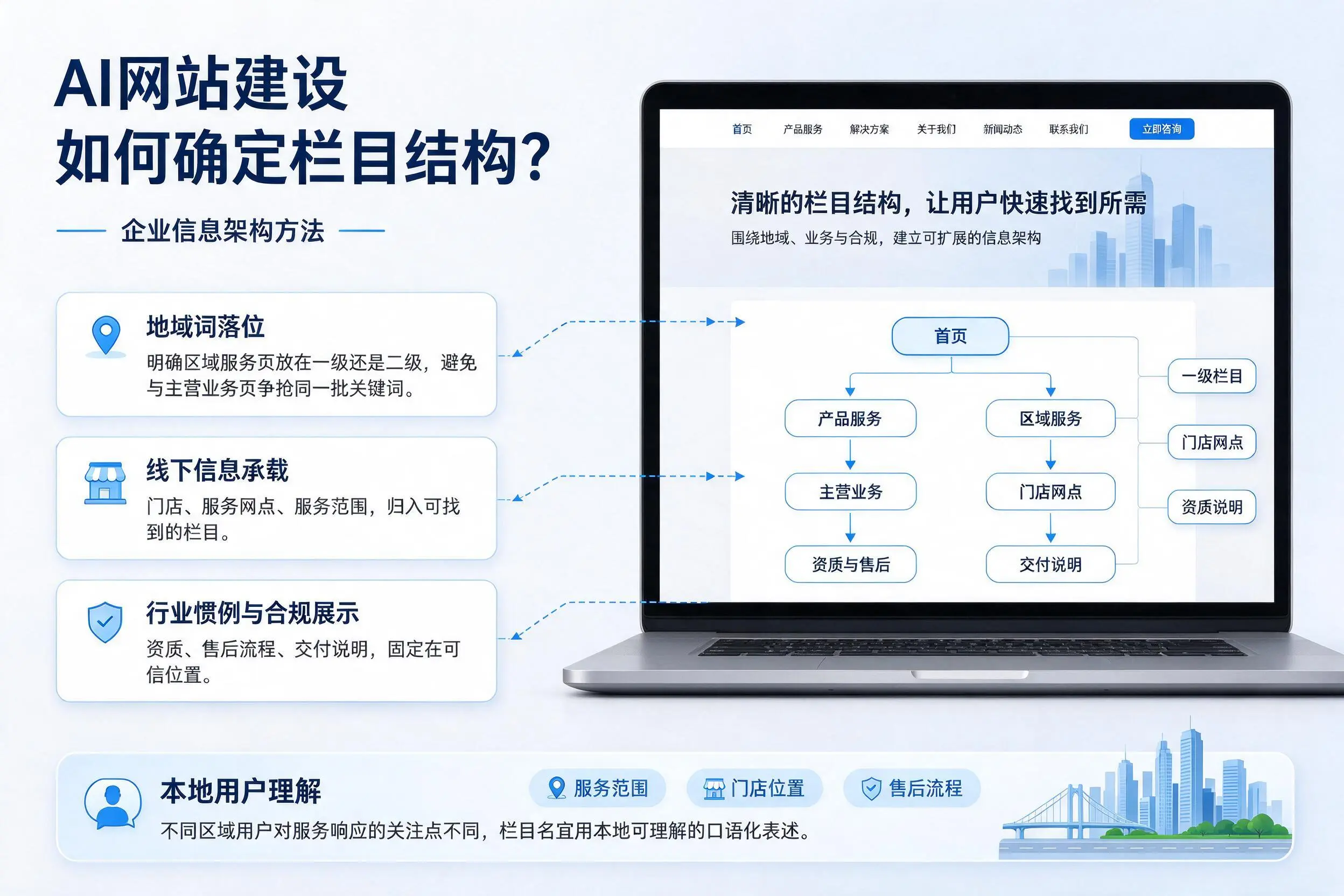 AI网站建设如何确定栏目结构?西双版纳企业信息架构方法