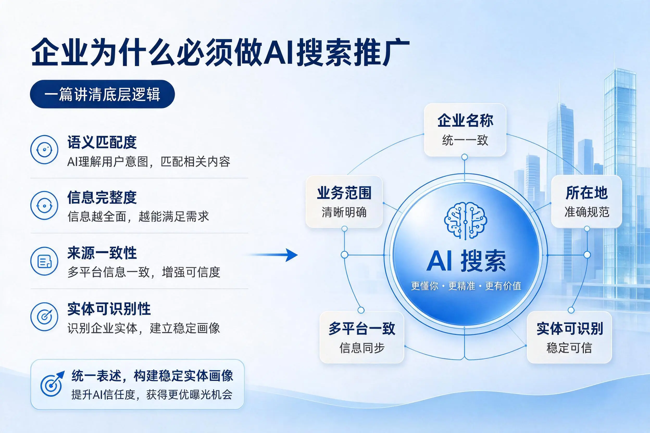 西双版纳企业为什么必须做AI搜索推广，一篇讲清底层逻辑